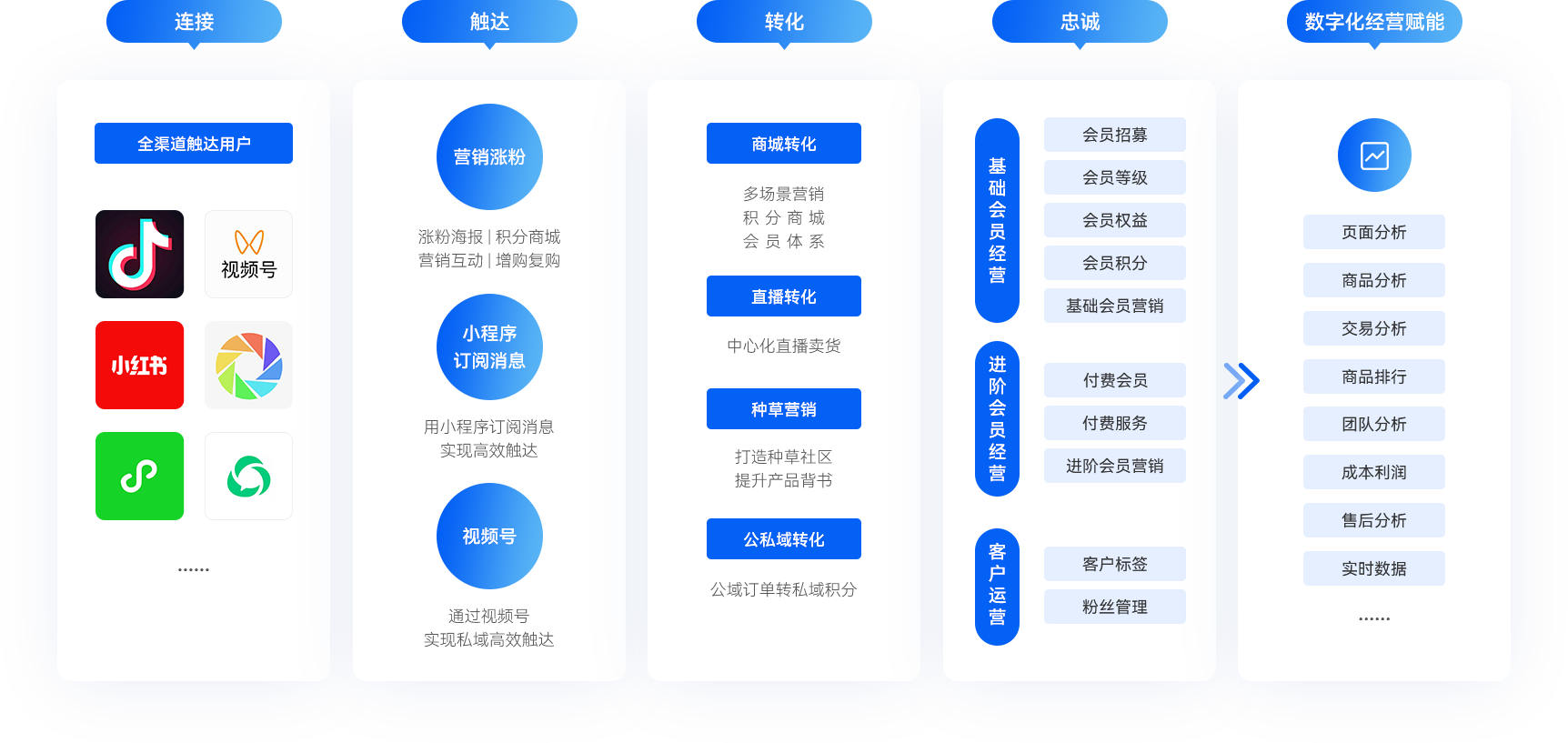 03-私域商城運營全流程.png