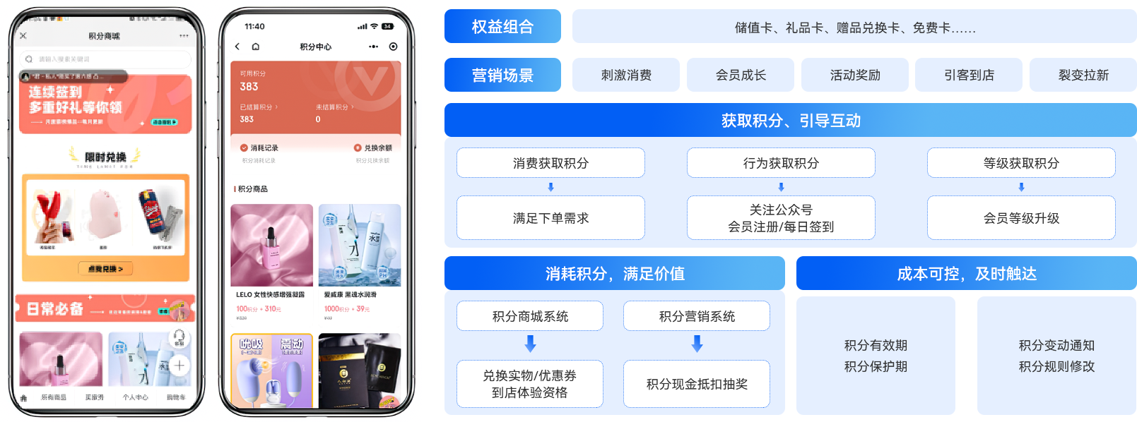 06-搭建會員體系培養(yǎng)鐵粉.png